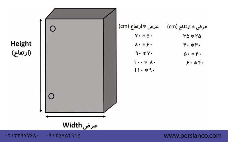 محاسبه ابعاد تابلو برق