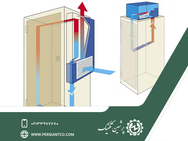 تابلو برق خنک کننده چیست؟